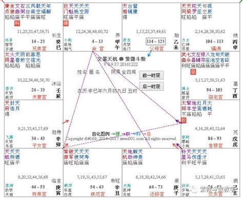 石中隱玉格|紫微斗數富貴格局：石中隱玉格詳解